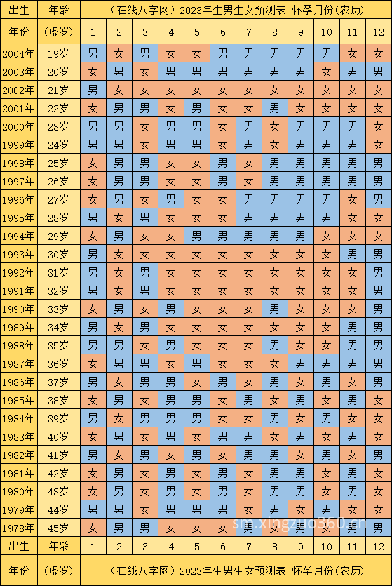 2023年生兔备孕表 属兔宝宝最佳备孕月分析