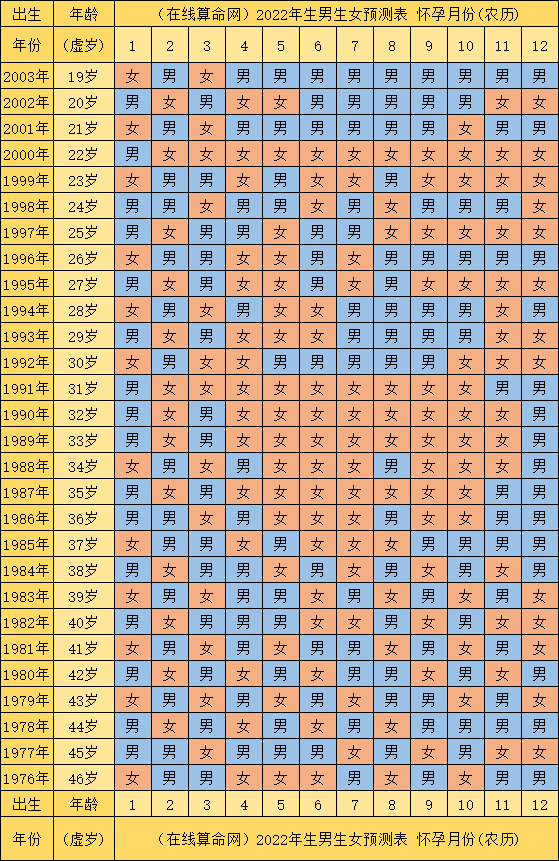 生男孩的最佳受孕时间2022 虎年清宫表