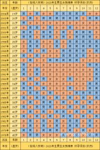 2023清宫图正版什么样 决定生男生女的因素有哪些