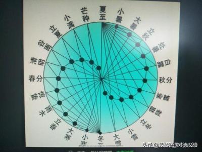 六爻起卦背面正面怎么区分